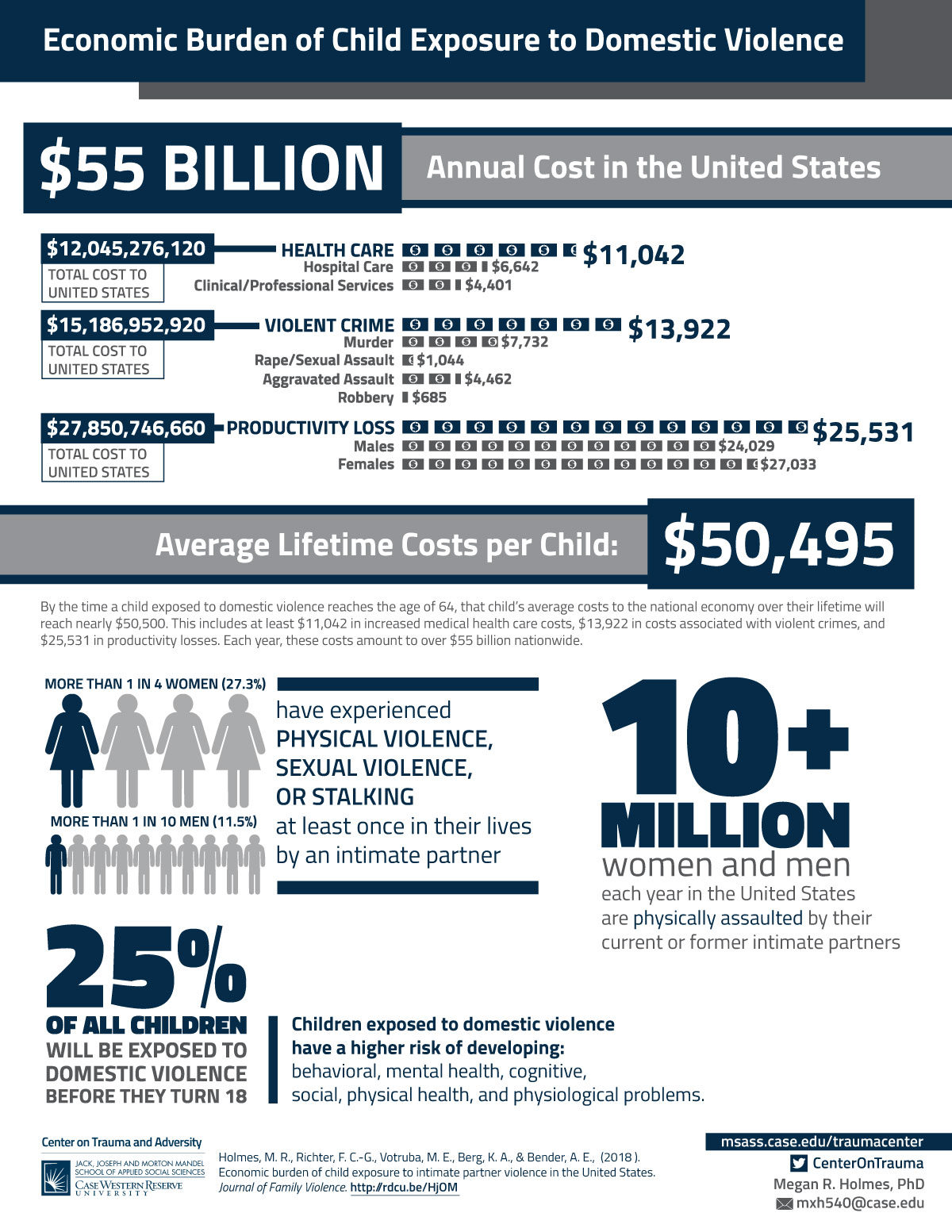 Infographic for Publication | RedHeart Apparel